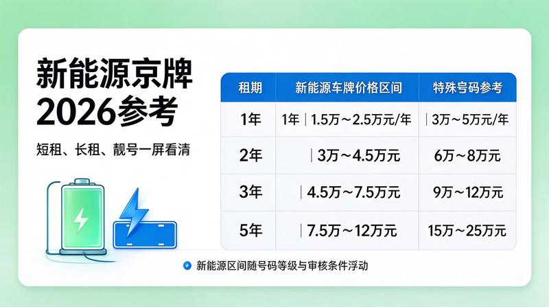 正规签约流程